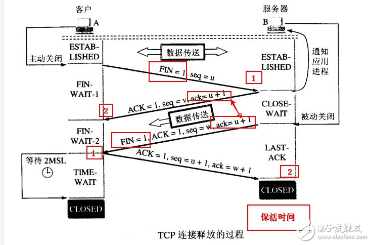 TCP