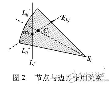 基于有向传感器网络DSN覆盖算法