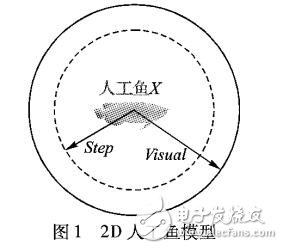 人工鱼群算法应用于饲料配方优化