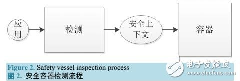 基于Android安全保护机制