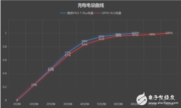 魅族PRO7 Plus和OPPO R11哪个好？多方面对比详解