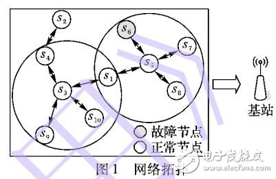 基于累积和控制图与邻居协作融合的故障诊断方法