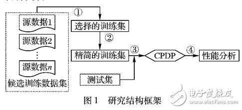 跨项目缺陷预测的训练数据新的视角