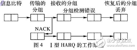 基于HARQ的传输时延估算模型