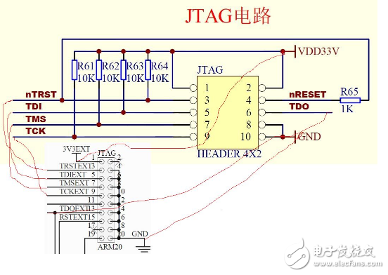 JLink和JTAG接口详细及接线