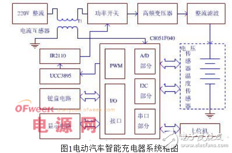 单片机充电控制电路介绍与动力电池智能快速充电器的设计案例分析