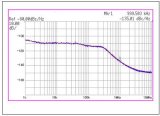 基于介质振荡器和脉冲倍频锁相环技术的相位噪声定义...