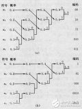 java实现的哈夫曼编码与解码