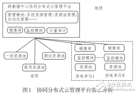 分布式云数据中心架构关键技术研究