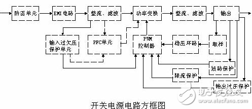 开关电源组成各部分解析