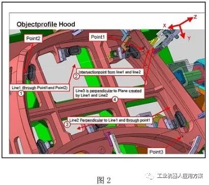 每次壓合角度依次為30°,60°,90°,左右採用,四次滾壓成型的工藝過程