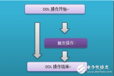 sql触发器的优缺点