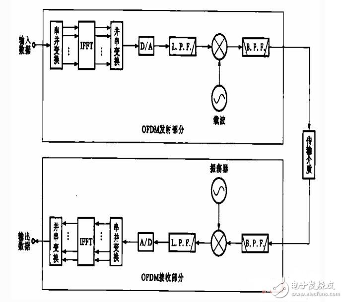 FPGA