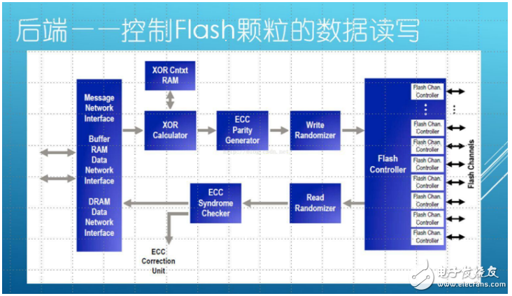 PCIe