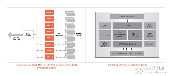 PCIe