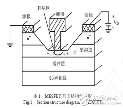 栅极导电层Au 迁移导致放大器失效原因