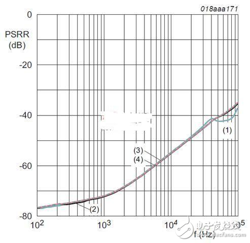 新一代电源管理器件满足严格的空间限制要求