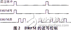 DRFM