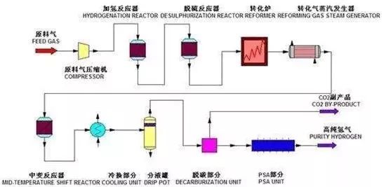 燃料电池