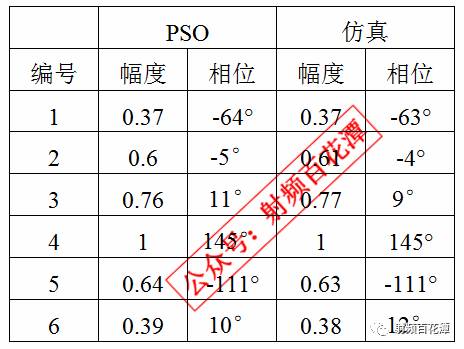 汽车防撞雷达