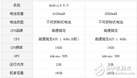 红米5a