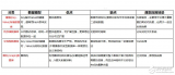 sql触发器的使用及语法介绍