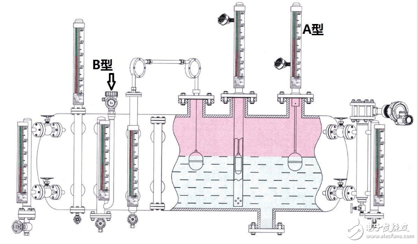 干簧管液位计工作原理是什么