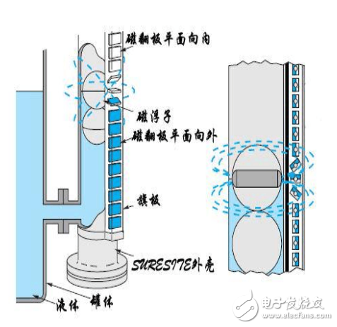 干簧管液位计工作原理是什么