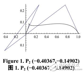 四次PH曲线C1Hermite插值的一种新方法