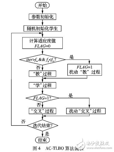 基于自适应教学优化算法的无人机航路规划