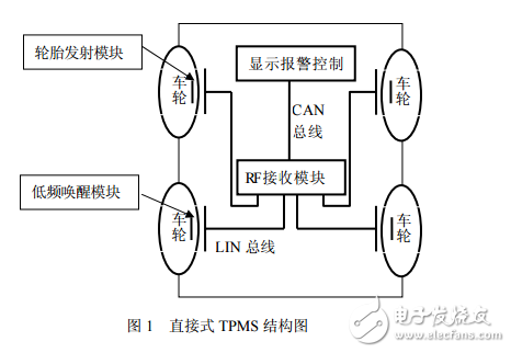 基于SP30传感器和CAN总线的胎压检测系统