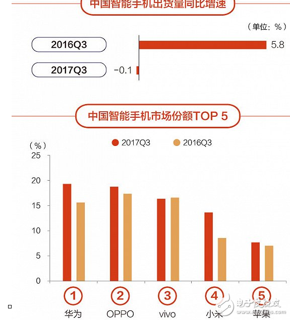 中国智能手机称霸印度市场的原因