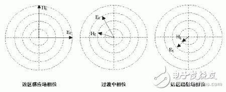  DEMA中波短天线性能介绍