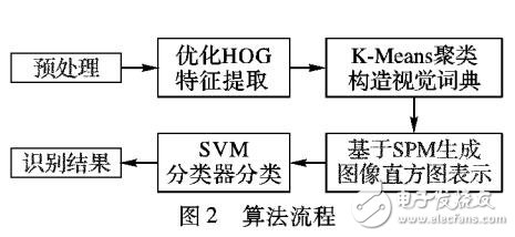 基于改进BOF模型的奶牛识别算法