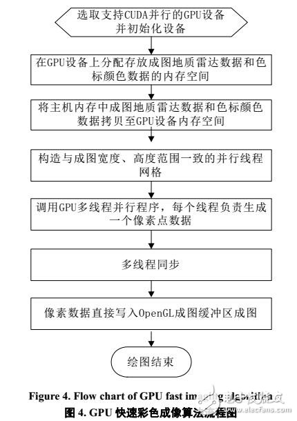 基于GPU的Prewitt算法实现及其在探地雷达中的应用