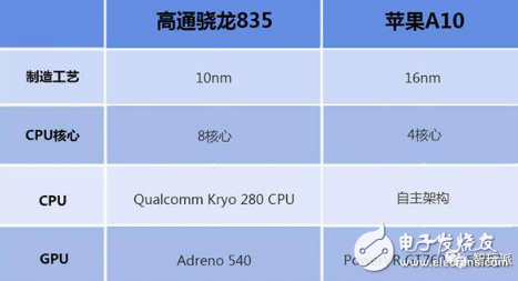 华为麒麟970最全解析：AI是最大亮点_但仍然被苹果A11吊打