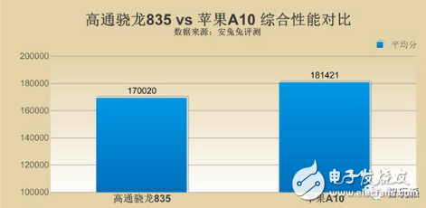 华为麒麟970最全解析：AI是最大亮点_但仍然被苹果A11吊打