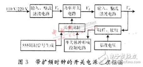  开关电源电磁干扰的产生机理与抑制技术