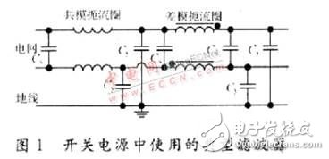  开关电源电磁干扰的产生机理与抑制技术