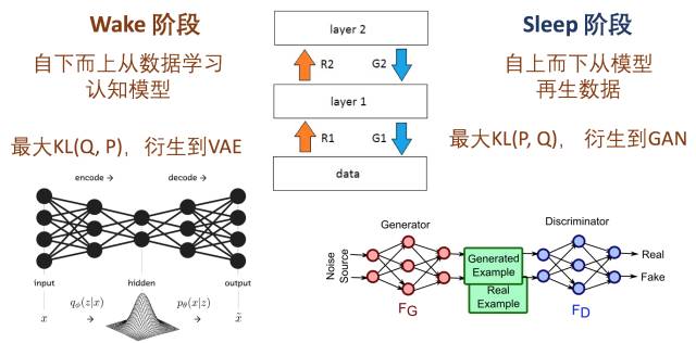 EM算法