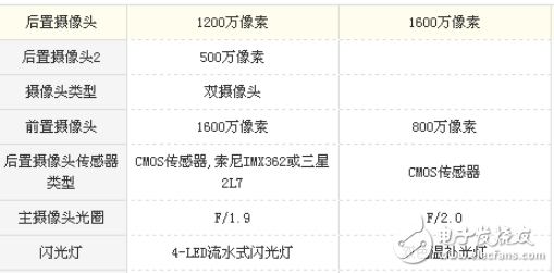 魅蓝Note6和360N4S哪个好？全面的对比分析让你选好机