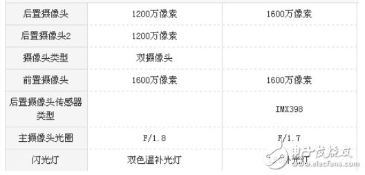 小米note3和oppor9s哪个值得买?价格相差不大，你会怎么选择？