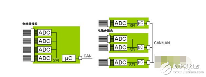 电池管理系统