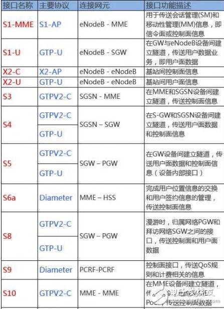 5g网络架构解析_5g网络架构标准化更进一步_5g网络架构将全面革新