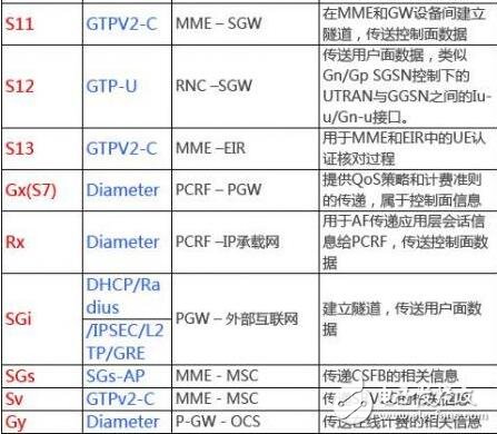 5g网络架构解析_5g网络架构标准化更进一步_5g网络架构将全面革新