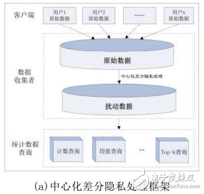 本地化差分隐私研究综述