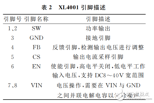 基于XL6009和XL4001的便携户外应急发电装置的设计