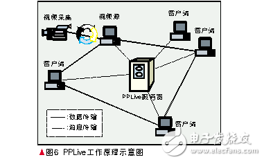 p2p技术的原理及发展前景