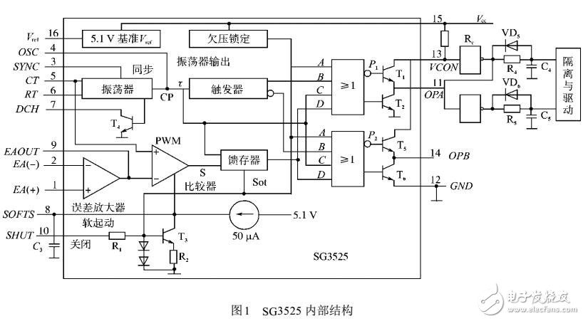 脈寬調製器sg3525在變頻電源中應用-電子電路圖,電子技術資料網站