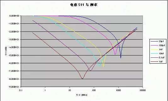 射频电路设计的注意事项、屏蔽方法以及走线与地